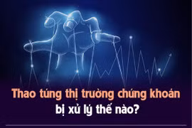 [Infographics] Thao túng thị trường chứng khoán bị xử lý thế nào?