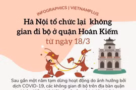 [Infographics] Hà Nội mở lại các không gian đi bộ ở quận Hoàn Kiếm 