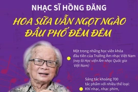 [Infographics] Gia tài âm nhạc đồ sộ của nhạc sỹ Hồng Đăng 