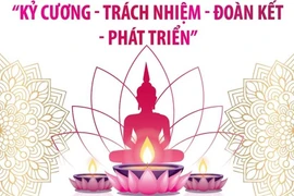 Đại hội đại biểu Phật giáo toàn quốc lần thứ IX nhiệm kỳ 2022-2027