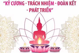 Đại hội đại biểu Phật giáo toàn quốc lần thứ IX nhiệm kỳ 2022-2027