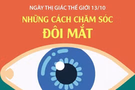 Ngày Thị giác Thế giới 13/10: Những cách chăm sóc đôi mắt