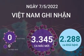 [Infographics] Cập nhật tình hình dịch COVID-19 tại Việt Nam ngày 7/5