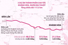 Cao tốc Khánh Hòa-Buôn Ma Thuột có chiều dài 117,5km. (Nguồn: laodong.vn)