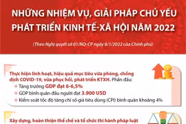 Những nhiệm vụ, giải pháp chủ yếu phát triển kinh tế-xã hội năm 2022