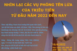 [Infographics] Các vụ phóng của Triều Tiên từ đầu năm 2022 đến nay