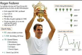 Roger Federer