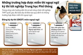Những trường hợp được miễn thi ngoại ngữ trong kỳ thi THPT.