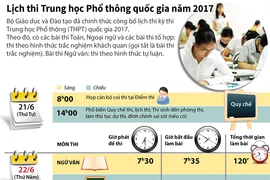 Lịch thi Trung học Phổ thông quốc gia năm 2017