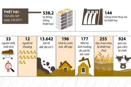 Nỗ lực khắc phục hậu quả mưa lũ ở miền núi phía Bắc.