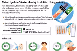 Thành tựu hơn 30 năm chương trình tiêm chủng mở rộng.