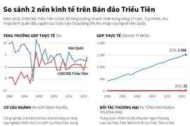 So sánh hai nền kinh tế trên Bán đảo Triều Tiên.