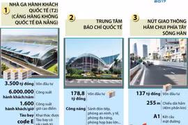 Hoàn thành nhiều công trình phục vụ APEC 2017.
