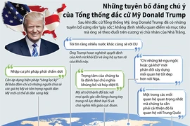 Những tuyên bố gây sốc của Tổng thống đắc cử Mỹ Trump. 