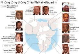 Những tổng thống châu Phi tại vị lâu năm nhất.