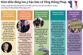 Năm điều đáng lưu ý hậu bầu cử Tổng thống Pháp.