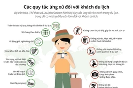 Các quy tắc ứng xử đối với khách du lịch.