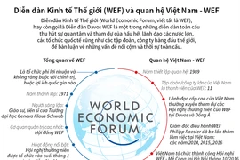 Quan hệ giữa Việt Nam và Diễn đàn Kinh tế Thế giới.