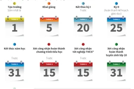 Áp dụng khung kế hoạch thời gian cho năm học mới.