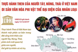 [Infographics] Thực hành Then của người Tày, Nùng, Thái ở Việt Nam