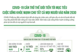 COVID-19 cản trở mục tiêu cuộc sống khỏe mạnh cho tất cả vào năm 2030