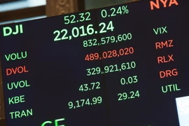 Bảng niêm yết các chỉ số chứng khoán tại sàn New York ngày 2/8 vừa qua. (Ảnh: AFP/TTXVN)