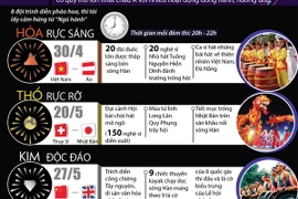 [Infographics] Lễ hội pháo hoa quốc tế Đà Nẵng 2017: Tỏa sáng Ngũ Hành