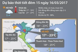 Không khí lạnh suy yếu, nồm ẩm ở Đông Bắc Bộ kéo dài đến 17/3
