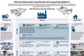 [Infographics] Nhà máy thông minh trong cách mạng công nghiệp 4.0