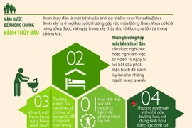 [Infographics] Năm bước cơ bản để phòng chống bệnh thủy đậu