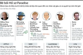 [Infographics] Tiết lộ tài liệu về nhân vật giàu có, quyền lực nhất