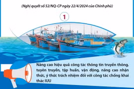 Chương trình hành động của Chính phủ chống khai thác thủy sản bất hợp pháp