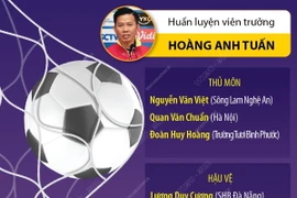 Danh sách chính thức 23 cầu thủ U23 Việt Nam dự vòng chung kết U23 Châu Á 2024