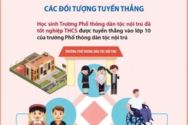 4 trường hợp được tuyển thẳng vào lớp 10 công lập không chuyên ở Hà Nội