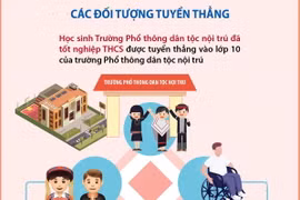 4 trường hợp được tuyển thẳng vào lớp 10 công lập không chuyên ở Hà Nội