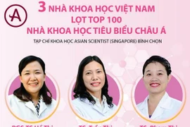 3 nhà khoa học Việt Nam lọt top 100 nhà khoa học tiêu biểu châu Á