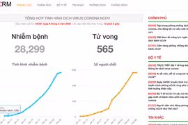 Trang web này cập nhật số liệu về tình hình dịch theo thời gian thực. (Ảnh chụp màn hình)