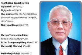 Tiểu sử, sự nghiệp nguyên Trưởng ban Tổ chức Trung ương Lê Phước Thọ
