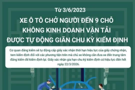 Thông tin về việc tự động giãn chu kỳ kiểm định đối với xe ôtô