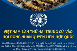 Việt Nam lần thứ hai trúng cử vào Hội đồng Nhân quyền Liên hợp quốc