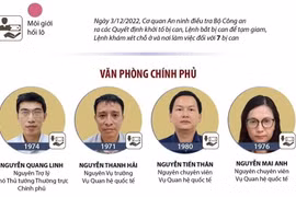 [Infographics] Vụ án xảy ra tại Bộ Ngoại giao: Đã khởi tố 32 bị can