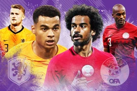 Link xem trực tiếp Hà Lan-Qatar tại bảng A World Cup 2022