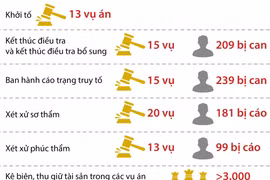 Cuộc họp Ban Chỉ đạo TW về phòng, chống tham nhũng.