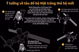 Ý tưởng về tàu đổ bộ Mặt Trăng thế hệ mới.