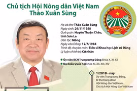 Ông Thào Xuân Sùng tái đắc cử Chủ tịch Hội Nông dân Việt Nam.