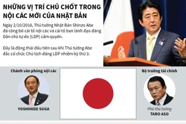 Những vị trí chủ chốt trong nội các mới của Nhật Bản.