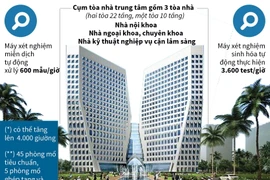 Khánh thành tòa nhà khám chữa bệnh hiện đại nhất Việt Nam.