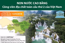 Non nước Cao Bằng, công viên địa chất toàn cầu thứ 2 của Việt Nam