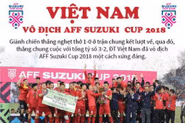 Đội tuyển Việt Nam vô địch AFF Suzuki Cup 2018.