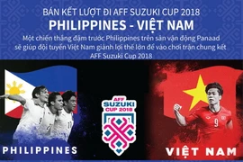 Lượt đi AFF Cup Philippines vs Việt Nam: Đội nào sẽ giành lợi thế?